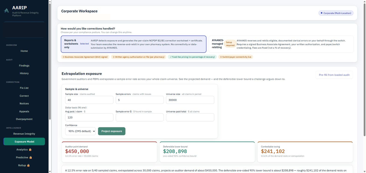 AARIP Exposure Model projecting an auditor point demand against a defensible lower bound and contestable swing